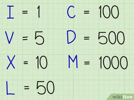 ccxxxxx|Convert From Roman Numerals